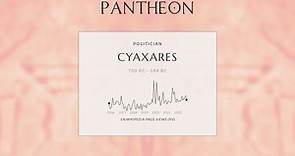 Cyaxares Biography - Median king
