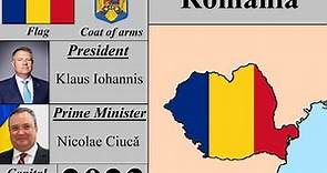 History Timeline of Romania (1859-2023)