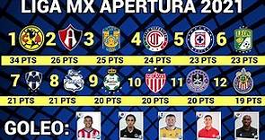 RESULTADOS y TABLA GENERAL JORNADA 16 Liga MX APERTURA 2021