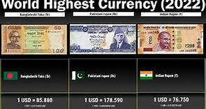 World Highest Currency (2022) - 150+ Countries Compared