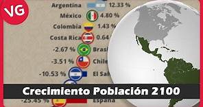 Crecimiento de la Población en Latinoamérica y España desde 2023 hasta 2100