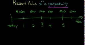 Present Value of a Perpetuity
