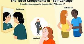 What Is Self-Concept and How Does It Form?