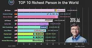 TOP 10 The Richest Person in the World 1996~2019 Forbes billionaire