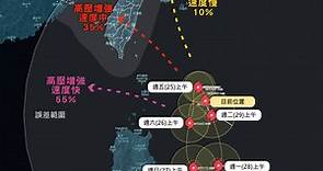 準颱風「蘇拉」侵台機率35％　3可能路徑曝！轉圈圈5天後撲台 | ETtoday生活新聞 | ETtoday新聞雲