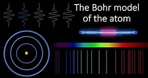 What is the Bohr model of the atom?