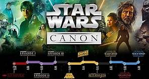 STAR WARS: Canon and Legends Timeline Explained (2021)