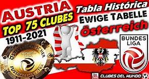 AUSTRIA - TOP 75 Clubes Tabla Histórica Bundesliga 1911-2021 - Ewige Tabelle Österreich Bundesliga
