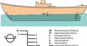 Load Lines OR Plimsoll Lines OR Water Lines