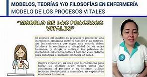 07_Modelo de los Procesos Vitales_Martha Elizabeth Rogers Maricielo Lucecita Castro Servan