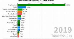 Los 15 municipios más poblados de Navarra / Nafarroa [1996 - 2019]