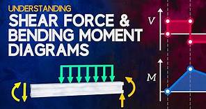 Understanding Shear Force and Bending Moment Diagrams