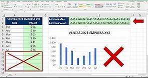 Cómo Crear RANGOS DINÁMICOS para Gráficos en Excel