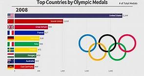 Top 10 Countries by Summer Olympic Medals (1896-2016)