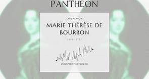 Marie Thérèse de Bourbon Biography - Titular Queen of Poland