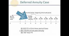 Deferred Annuities