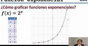 Cómo graficar una función exponencial