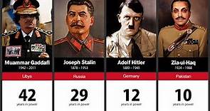 100 Longest Ruling Dictators in History