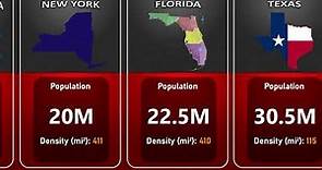 USA POPULATION 2023 By STATES