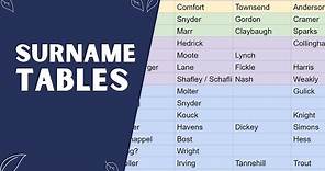 Make a Surname Table To Quickly See Your Family Names