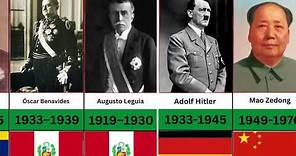 Top Tyrannical Dictators From All Around The World by 2023 - Dictatorship Countries in Power Today