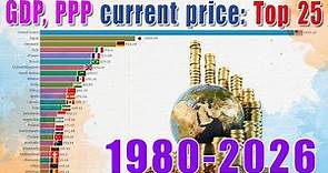 GDP, PPP Ranking of the World [1980 - 2026]