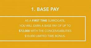 How Much Do Surrogates Get Paid? Starting Surrogate Pay