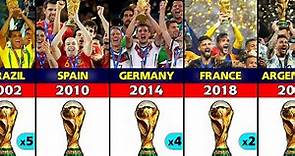 FIFA World Cup Winners 1930 - 2022.