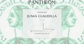 Junia Claudilla Biography | Pantheon