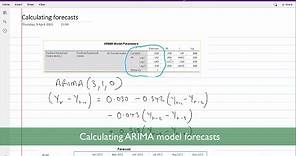 Calculating ARIMA forecasts manually