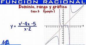 Dominio rango y grafico función Racional | Caso 3 ejemplo 1