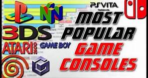 Best Selling Game Consoles of all Time