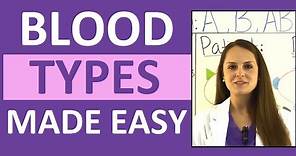Blood Types Explained | Blood Groups (ABO) and Rh Factor Nursing Transfusions Compatibility