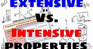 Extensive vs Intensive Properties of Matter - Explained