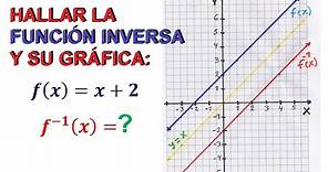 2) Hallar la Función Inversa y su gráfica. f(x) = x + 2