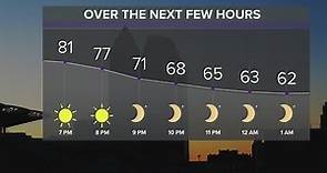 Northeast Ohio weather forecast: Dry and hot conditions
