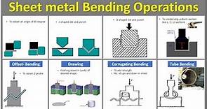 18 types of bending operations in sheet metal | Sheet metal bending operations