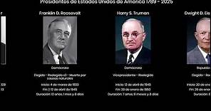 Presidentes de Estados Unidos 🇺🇸 en Orden Cronológico 1789 - 2025