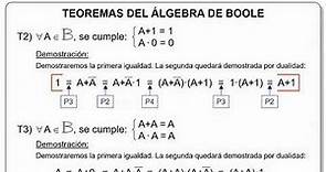 1.3 - Ãlgebra de Boole, postulados y teoremas