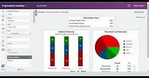Frontline Education ProgressBook DataMap: 2023-2024 Preview