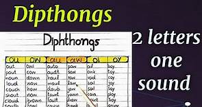 Dipthongs | english diphthongs | spelling rules in English