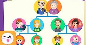 La Família - L'arbre genealògic per a nens en català - Vocabulari - Papa, mare, germà, avis, oncles
