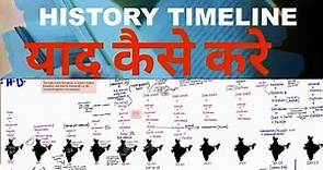 How to Memorize HISTORY TIMELINE from Ancient to Medieval ?? ? UPSC Tips & TRICKS #buddhiias #upsc