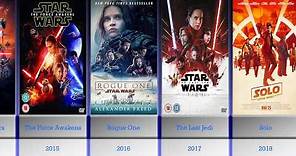 Timeline of all STAR WARS movies (1977-2020)