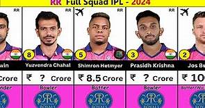 Rajasthan Royals ( RR ) Team Players List - IPL 2024