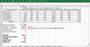 台電-非時間電價-電費計算方式（自製 xlsx 檔，附常見電器耗電量計算表）－泰瑞的世界｜痞客邦