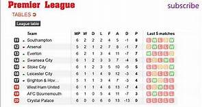 EPL Results| Fixtures, barclays premier league | Table | Football | #6