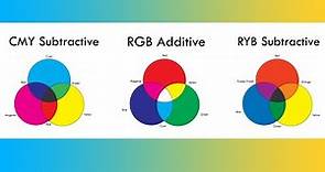 Introduction to Color Wheels and Color Theory: CMY, RGB, and RYB