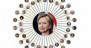 One Degree Of Hillary: How Clinton Is Connected To The World's Most Powerful