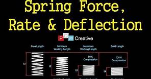 Compression spring design - Force, Rate and Deflection